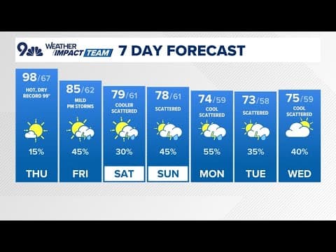 Denver Gazette forecast for Thursday, Aug. 21