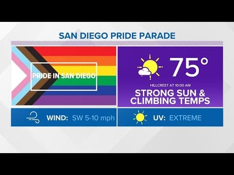 Excessive heat continues inland as temps peak above normal through next week