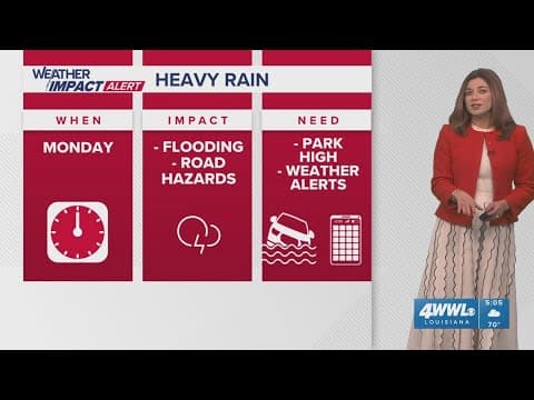Sunday 5PM Weather: Rain in the forecast for Monday, Tuesday before cold front returns