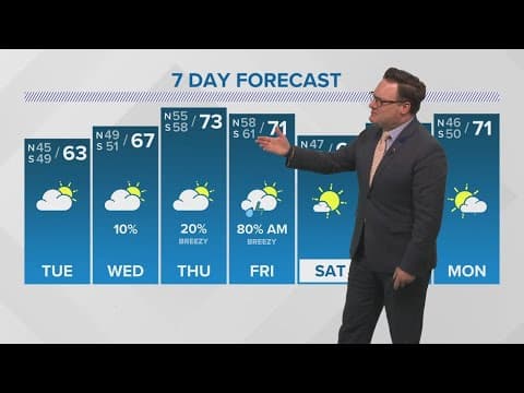 New Orleans Weather: Warm up this week