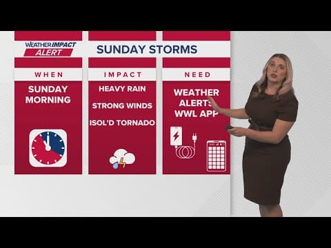 New Orleans Weather Impact: Warm, windy Saturday and storms early Sunday