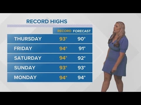 New Orleans Weather: Heat expected to rise heading into Memorial Day weekend