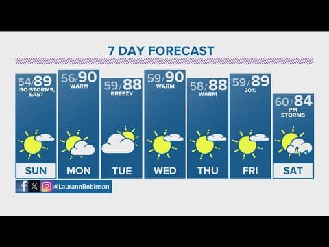 Denver Gazette forecast for Sunday, June 2