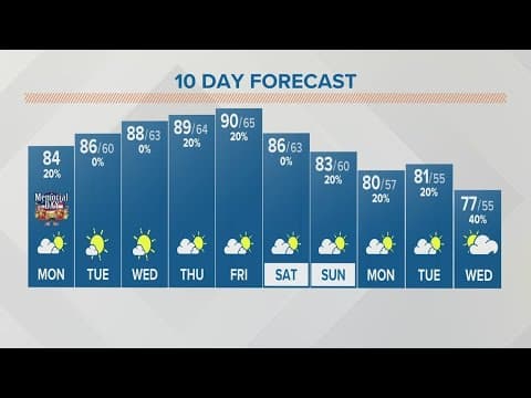 Memorial Day morning forecast for Columbus, Ohio | May 29, 2023