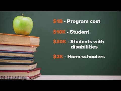 Gov. Greg Abbott expected to sign law creating school voucher program