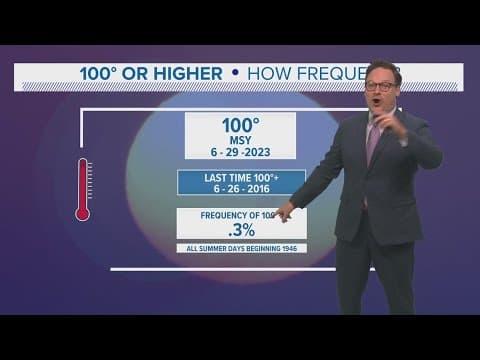 Weather: Extreme heat continues through the weekend