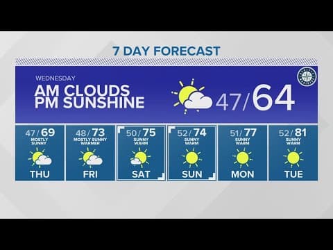 Another average spring day before a weekend warmup | KING 5 Weather