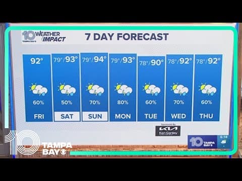 10 Weather: Friday morning forecast; July 19, 2024