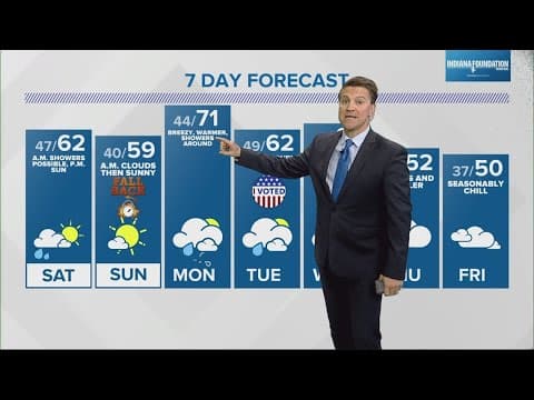 Live Doppler 13 forecast I 4pm update for Friday, Nov. 3, 2023