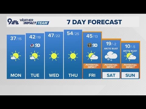 Denver Gazette forecast for Monday, Jan. 13