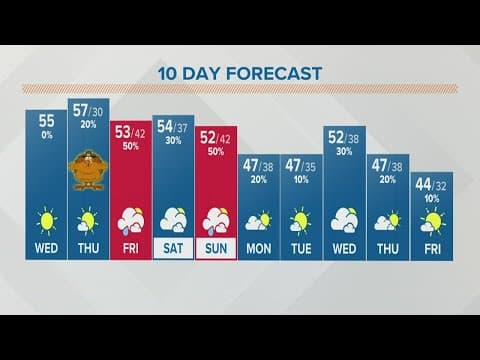 Columbus, Ohio weather forecast | Nov. 23, 2022