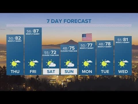 KGW Forecast: Evening, Wednesday, May 24, 2023