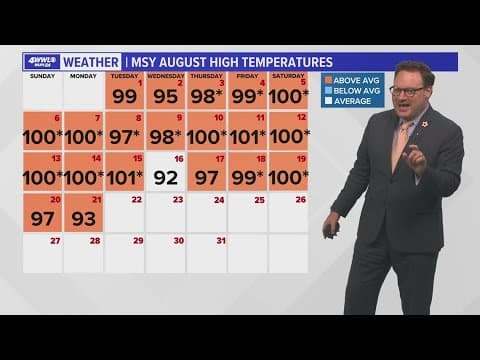 Weather: Building heat through the week