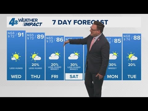 New Orleans Weather: A cool-down coming as we begin October