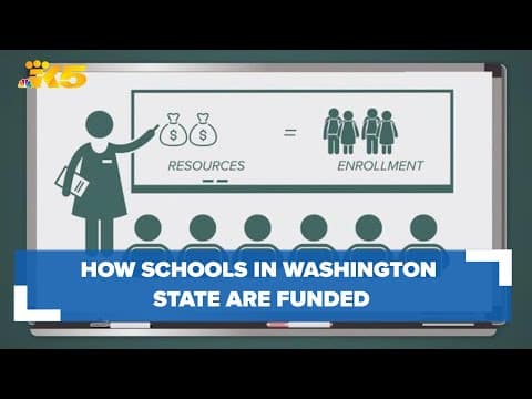 Following the money: How schools in Washington state are funded
