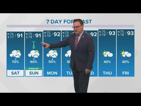 New Orleans Weather: Chances for rain this Father's Day weekend
