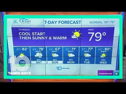 10 Weather: Cool start then warm and sunny