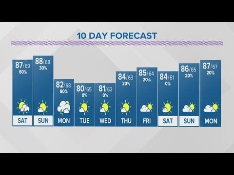 Friday evening forecast | August 11, 2023