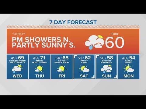 Late showers to the north, partly sunny to the south | KING 5 Weather