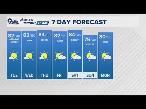 Denver Gazette forecast for Tuesday, October 8