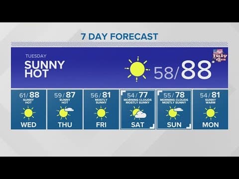 Sunshine as far as the eye can see | KING 5 Weather
