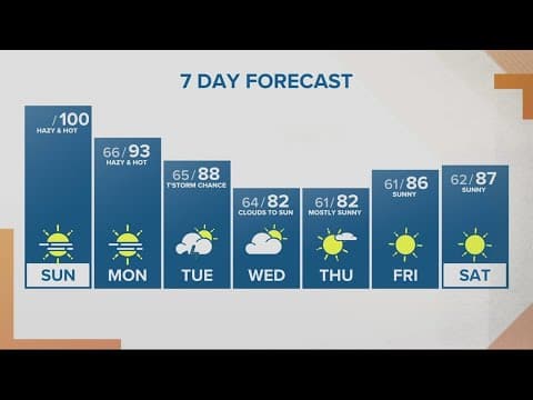 KGW Forecast: Sunrise, Sunday, Aug. 7, 2022