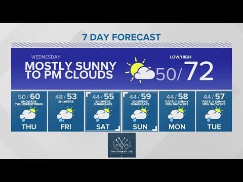 Cooler, wetter, potentially stormier weather | KING 5 Weather