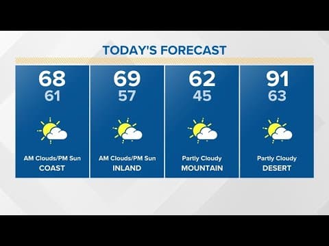 Morning clouds break apart by afternoon as temps see minor boost through Friday
