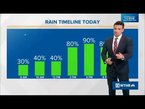 Rain and storms moving into central Indiana | 8 a.m. weather update