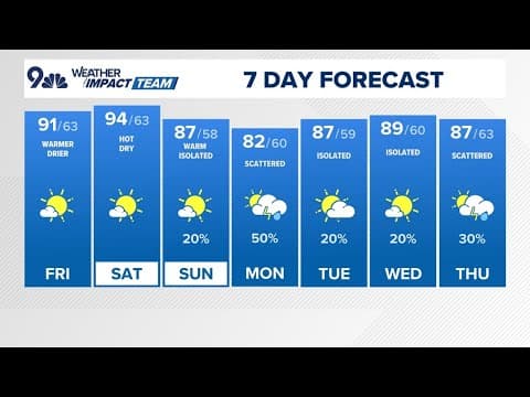 Denver Gazette weather for Friday, June 27