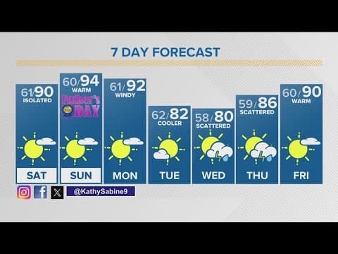 Denver Gazette forecast for Saturday, June 15