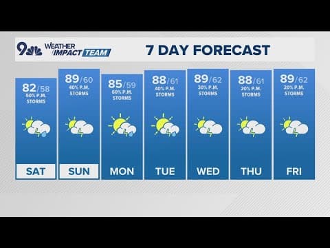 Latest forecast | Turning warmer Saturday with a good chance for afternoon storms