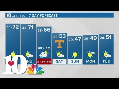 Continued mild through Thursday ...