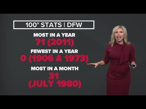 DFW Weather | First triple-digit day expected in 14 day forecast