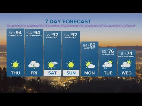 KGW Forecast: 5 p.m., Wednesday, Aug. 23, 2023