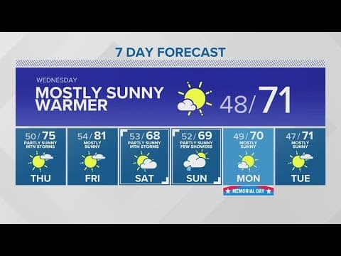 Another warm-up is upon us (and it should be very pleasant) | KING 5 Weather