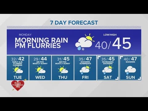 Chilly start to the week | KING 5 Weather