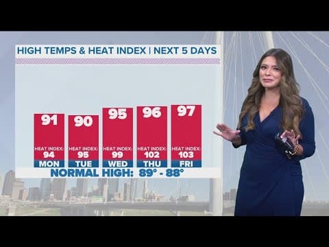 DFW Weather | What the last full week of summer looks like, 14 day forecast