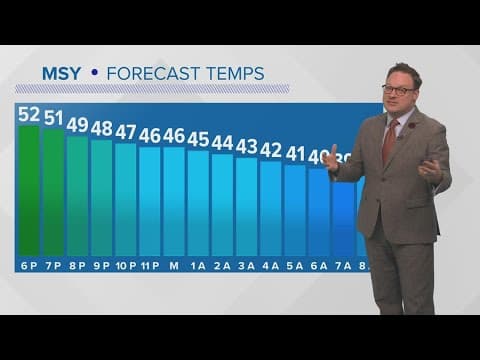 Weather: Light freeze for some overnight