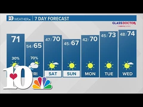 Noon Weather (10/19): Looking ahead to cloudy conditions, rain chances Thursday and Friday