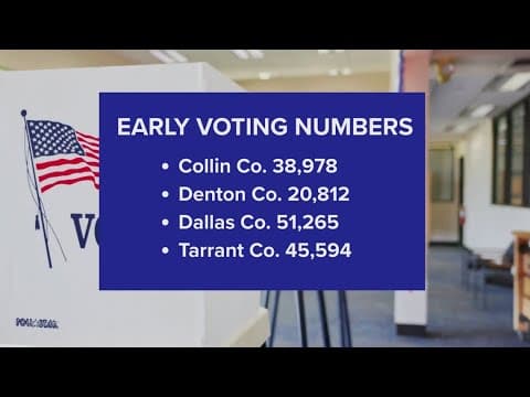 More than 100 thousand people across North Texas have voted early in the May election so far