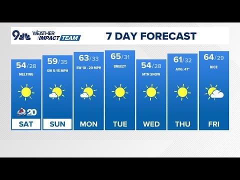 Latest forecast | Warm weekend with breezy winds coming