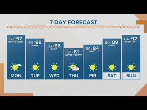 KGW Forecast: Sunrise, Monday, Aug. 1, 2022