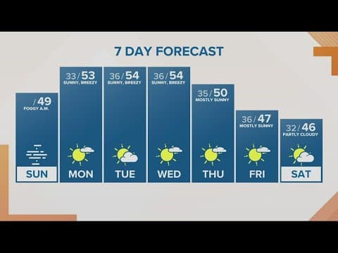 KGW Forecast: Sunrise, Sunday, Nov. 13, 2022