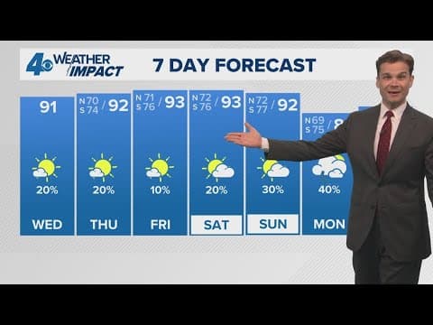 New Orleans Weather: Nice mornings, hot afternoons in the 90s this week