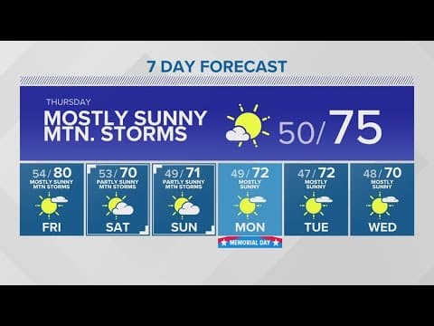 We're liking what we're seeing (it's the sun) | KING 5 Weather