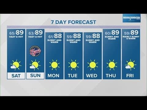 Live Doppler 13 Forecast | 4:30 p.m. update, Sept. 13, 2024