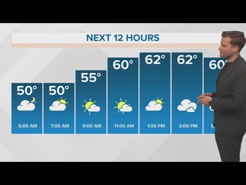 Warming this weekend, but another big cold front next week