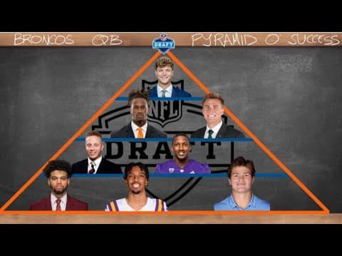 Who will be the next Broncos QB?