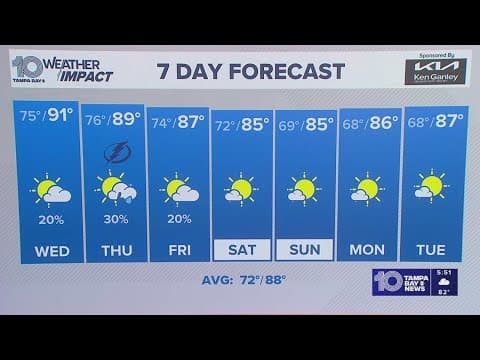 10 Weather: Tuesday evening forecast; Tampa Bay Area, Oct. 7, 2025